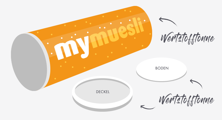 verpackung-mueslidose-custommixed(1).png