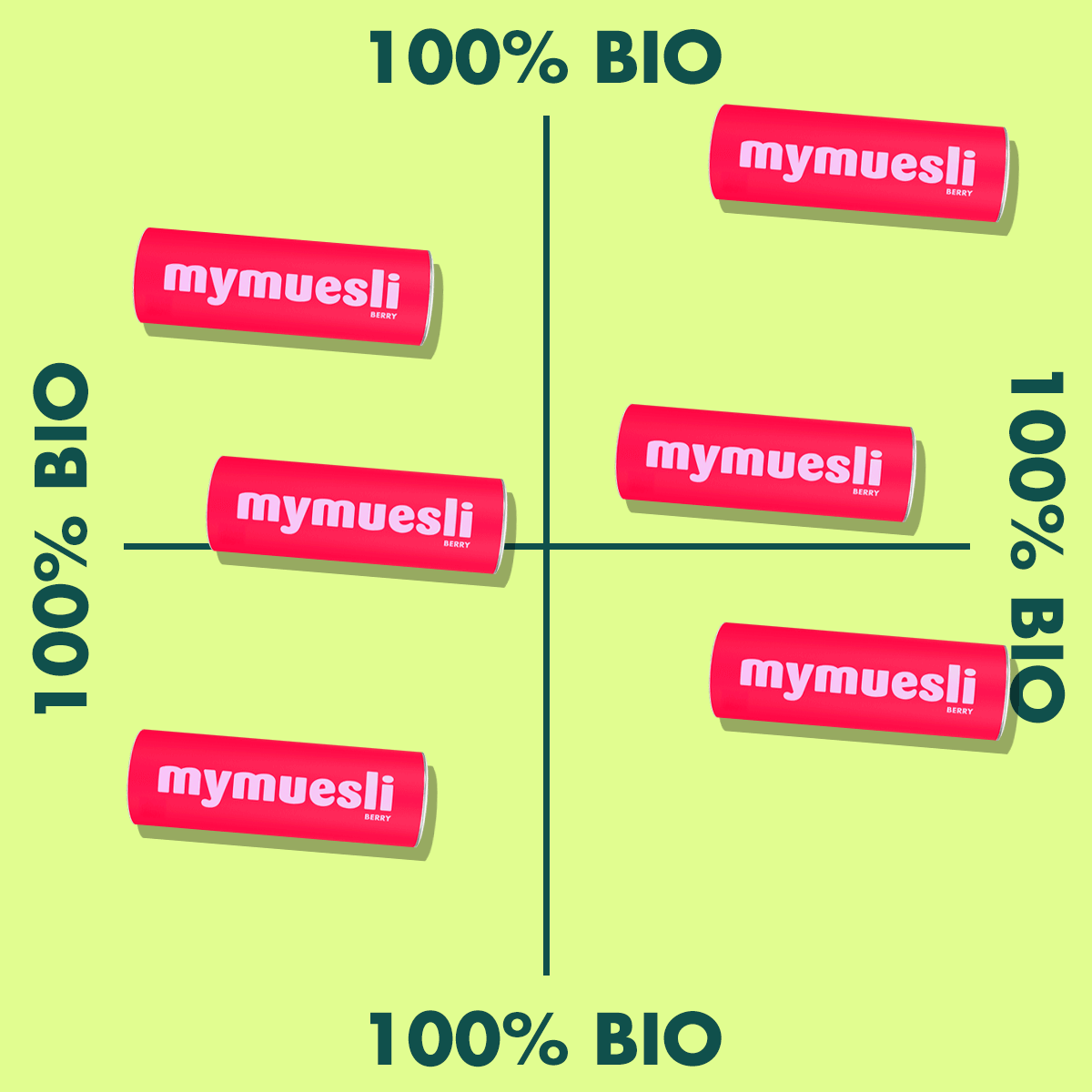 mymuesli Produkte bestehen zu 100% aus Bio-Zutaten.