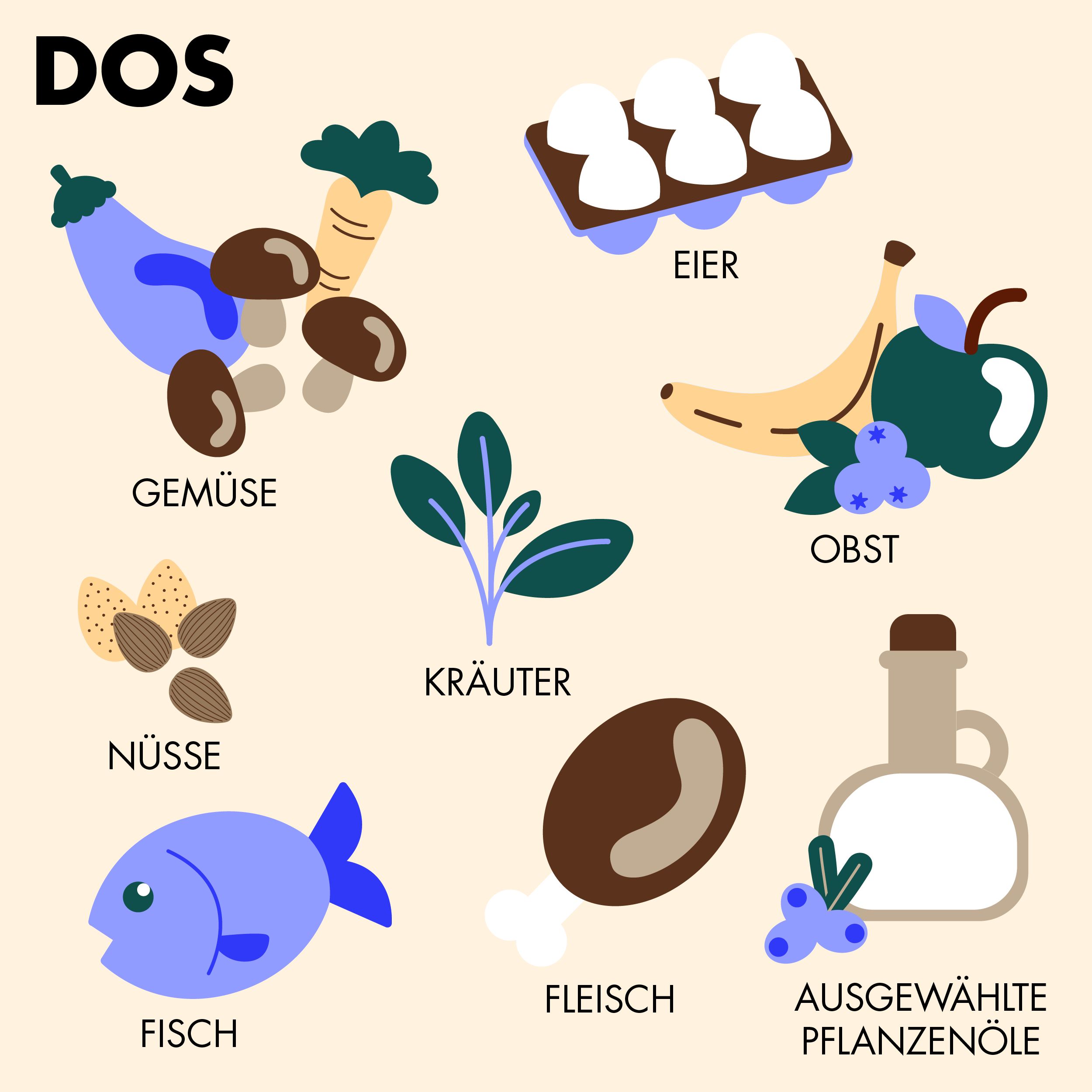 Paleo-Ernährung Do's: Gemüse, Eier, Obst, Kräuter, Nüsse, Fisch, Fleisch und ausgewählte Planzenöle