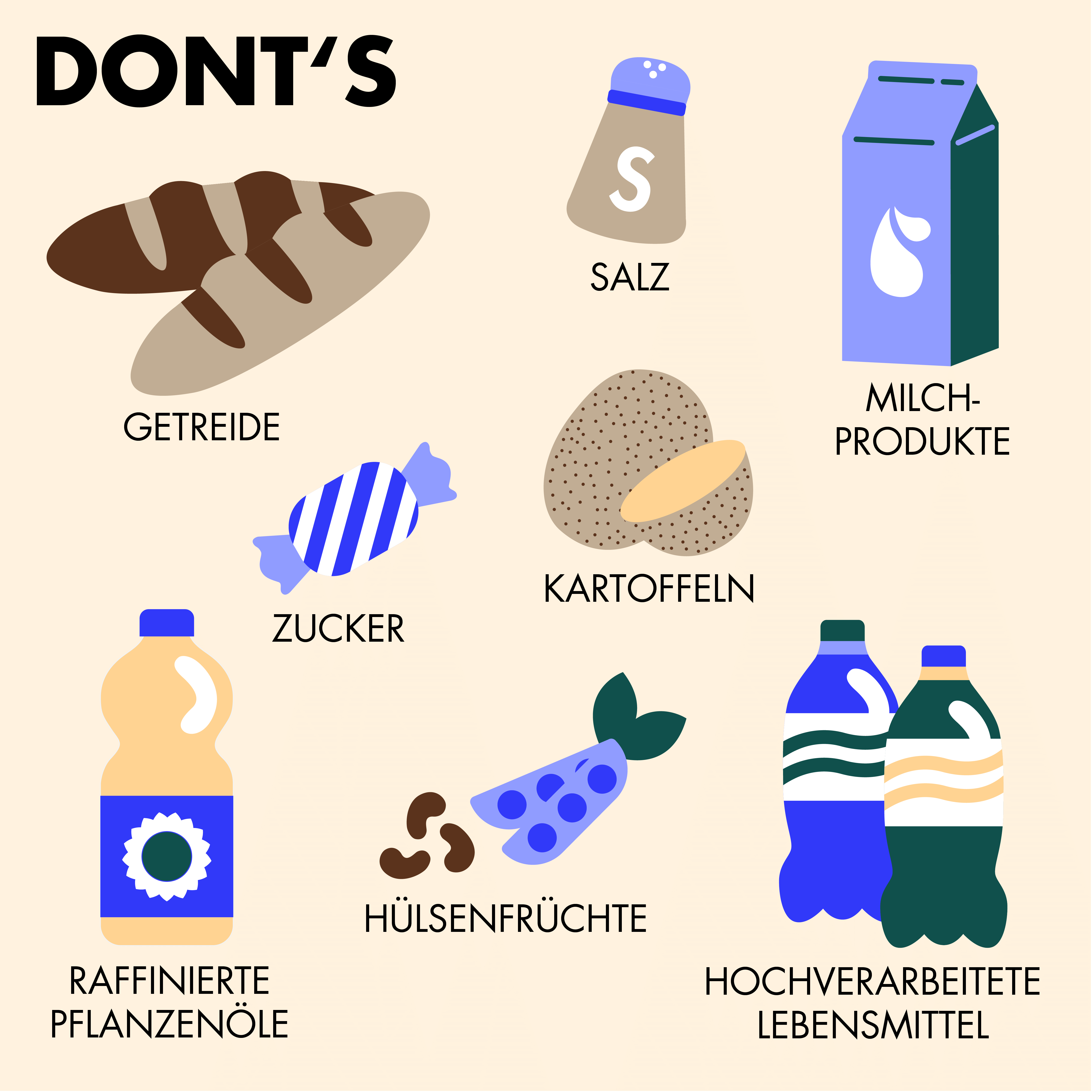 Paleo-Ernährung Don'ts: Getreide, Salz, Milch-Produkte, Kartoffeln, Zucker, Raffinierte Pflanzenöle, Hülsenfrüchte und hochverarbeitete Lebensmittel