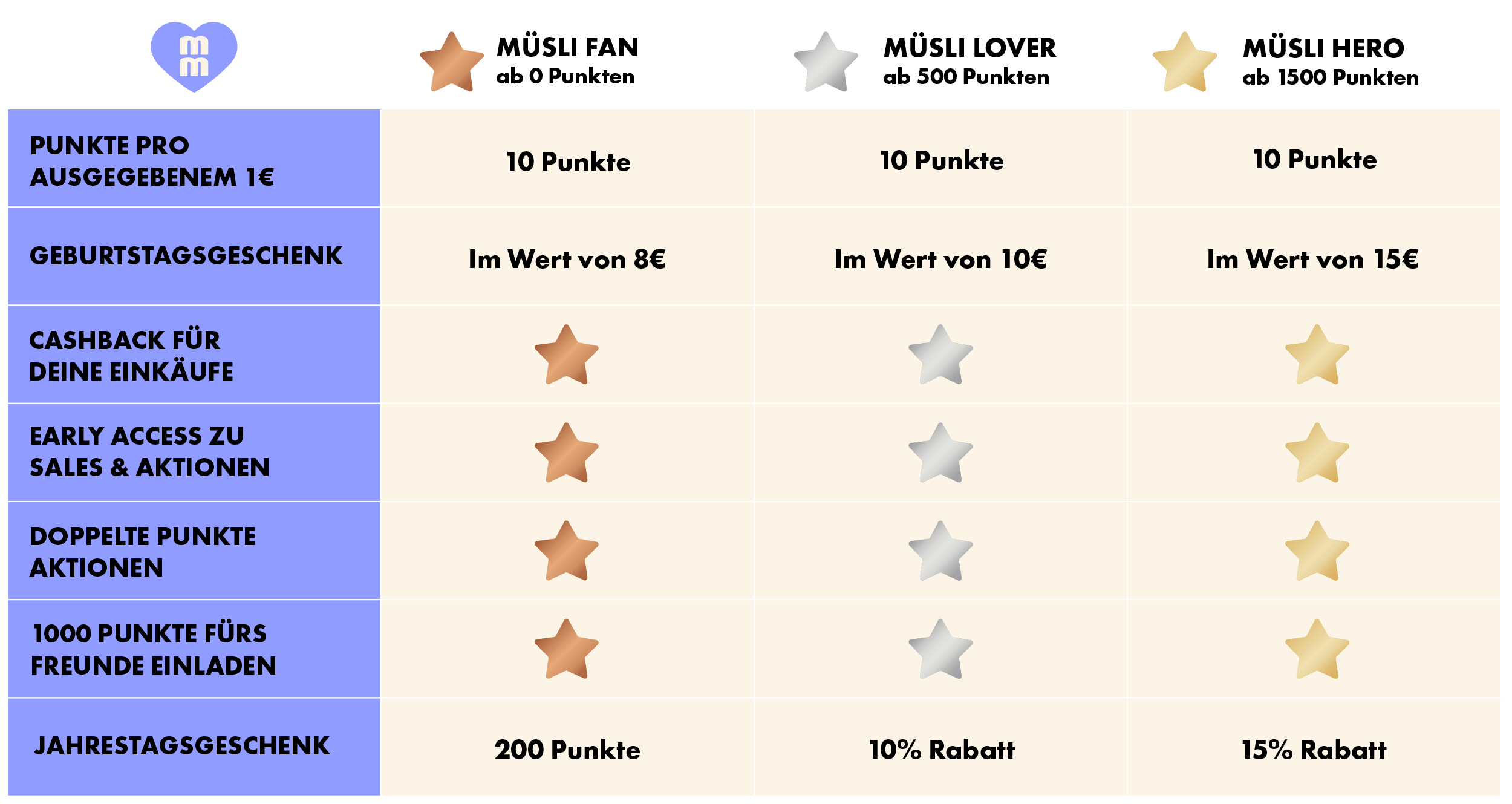 tabelle-mm-rebranding-de.png