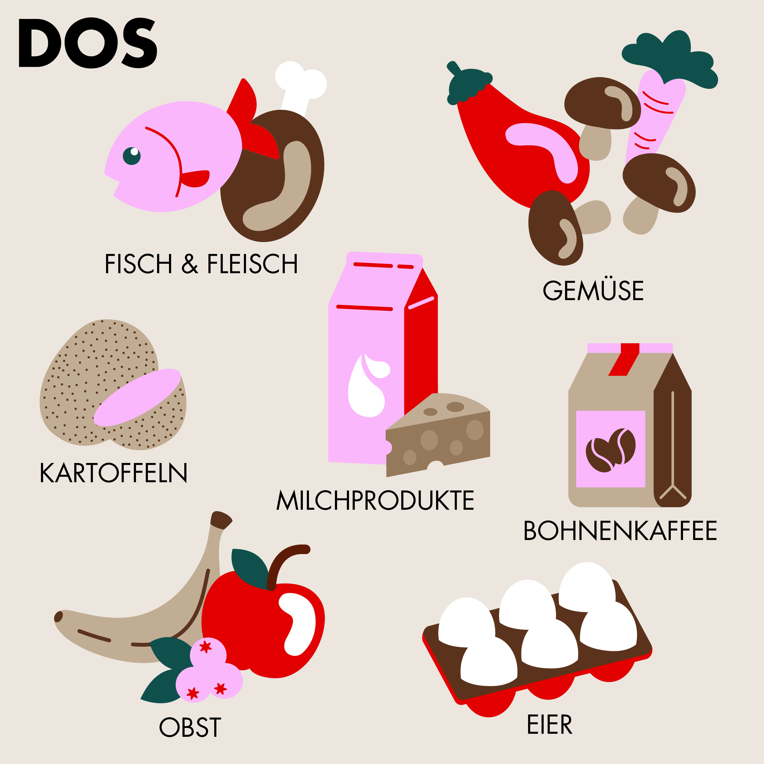 Glutenfreie Ernährung Do's - diese Lebensmittel sind Glutenfrei: Fisch & Fleisch, Gemüse, Kartoffeln, Milchprodukte, Bohnenkaffee, Obst und Eier